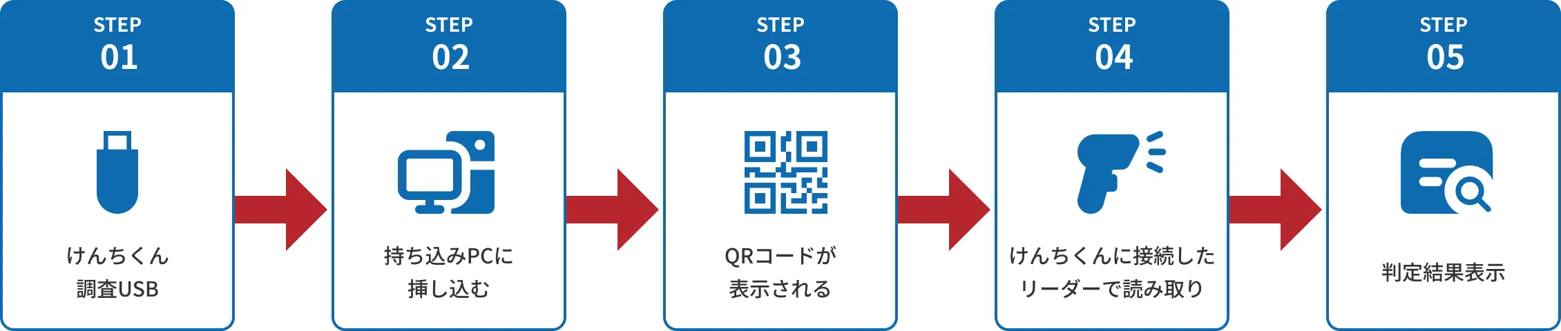 PC検疫 けんちくん®の検査の流れ