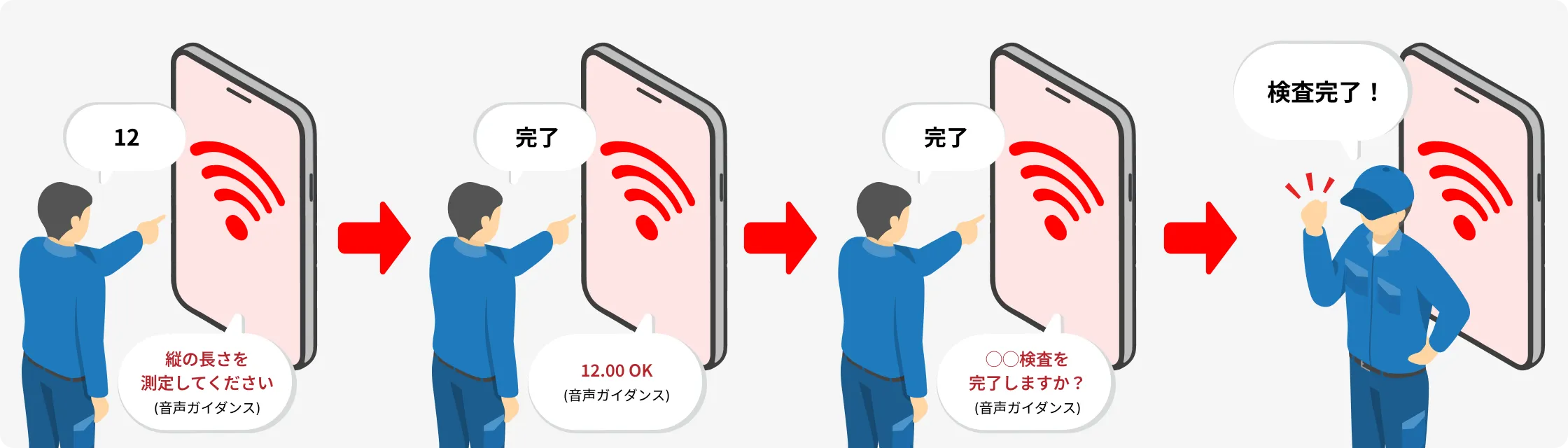 Voicetant Recorder®の活用イメージ