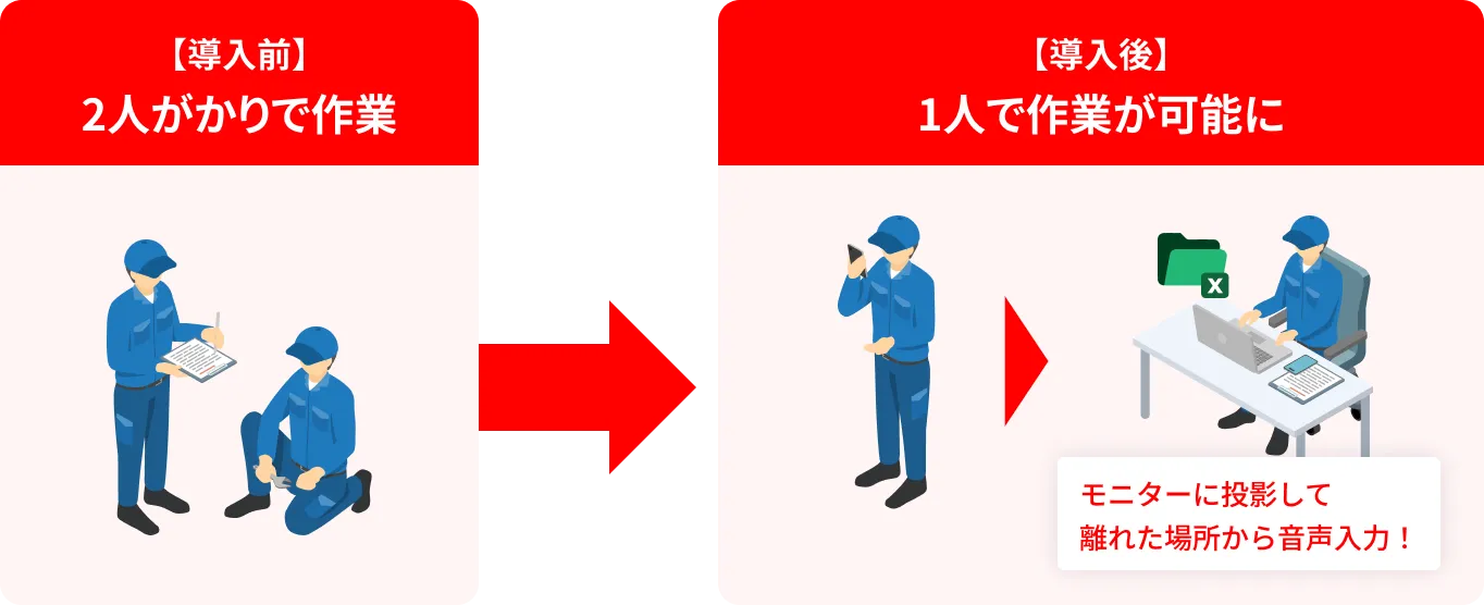 モニターに投影して離れた場所から音声入力！