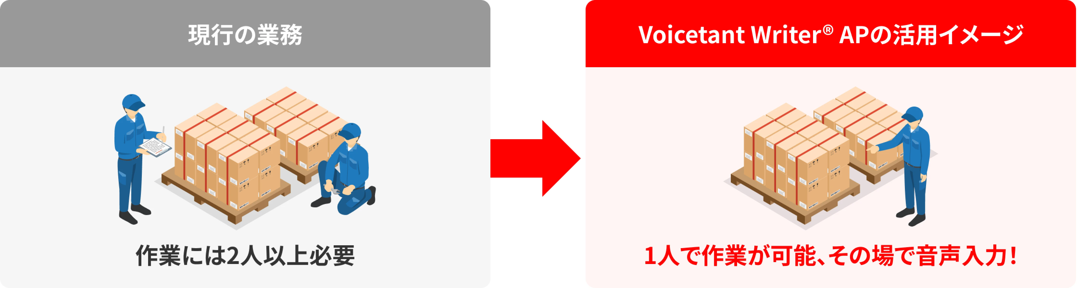 Voicetant Writer®の活用イメージ