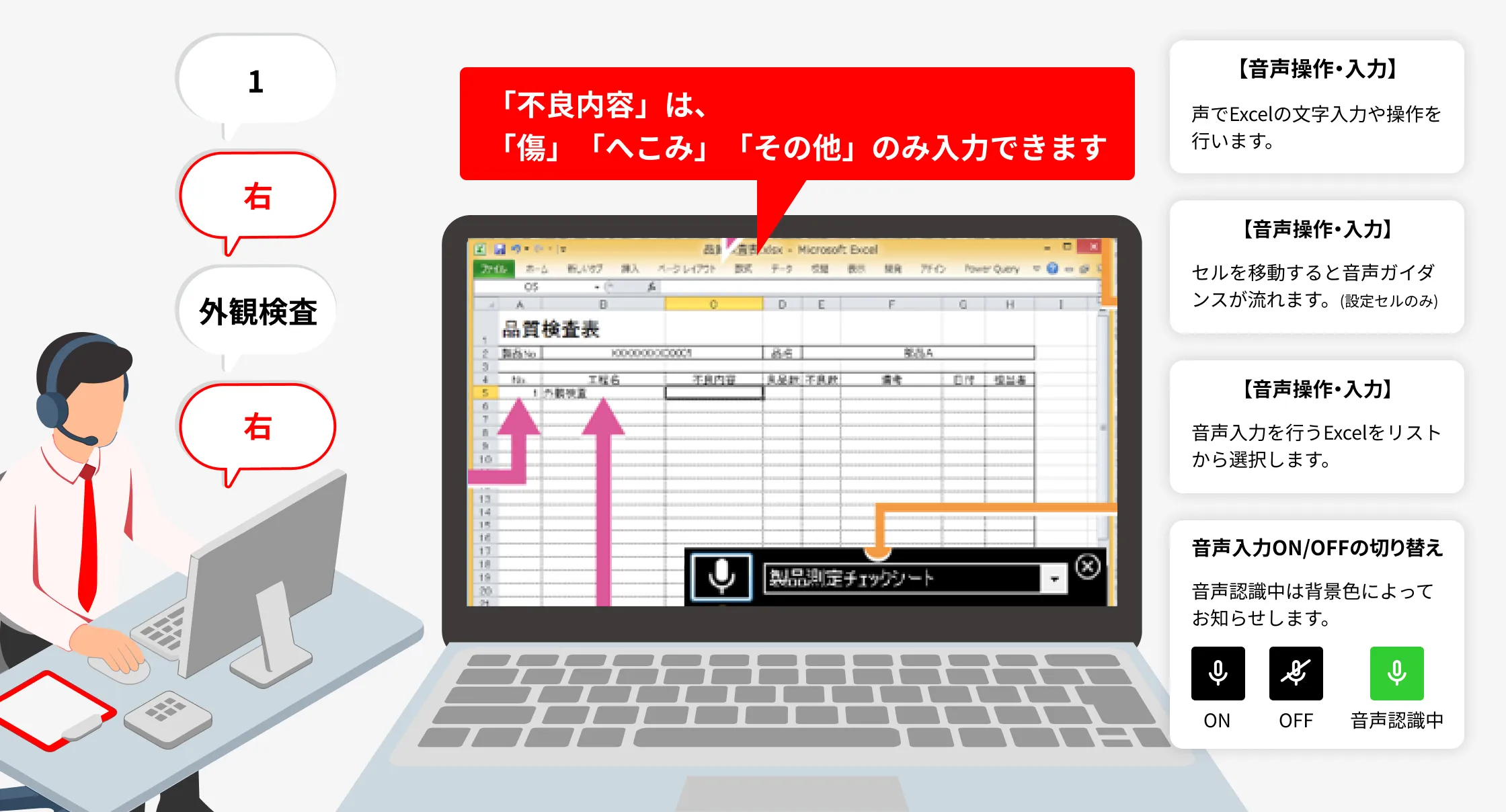 Voicetant Writer®の活用イメージ