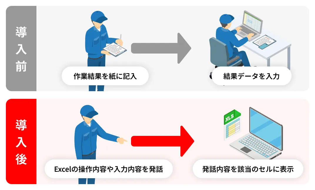 Voicetant Writer®の活用イメージ